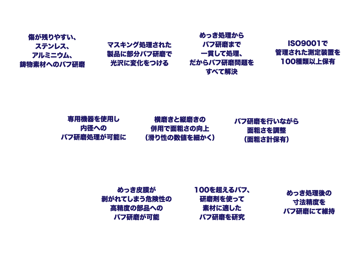 傷が残りやすい、ステンレス、アルミニウム、鋳物素材へのバフ研磨