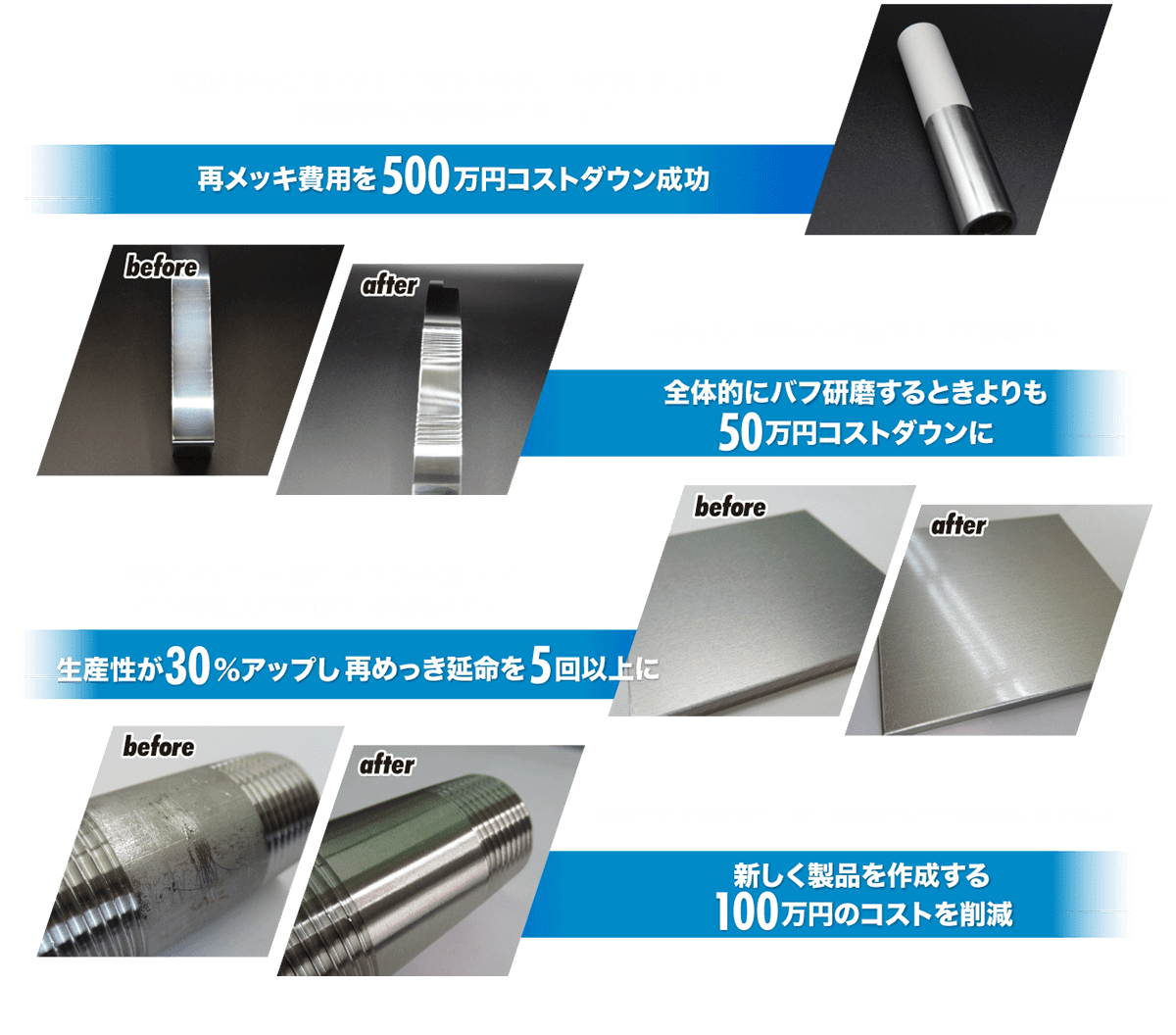 再メッキ費用を500万円コストダウン成功