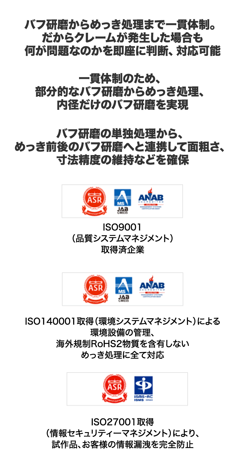 ISO9001(品質システムマネジメント)取得済企業